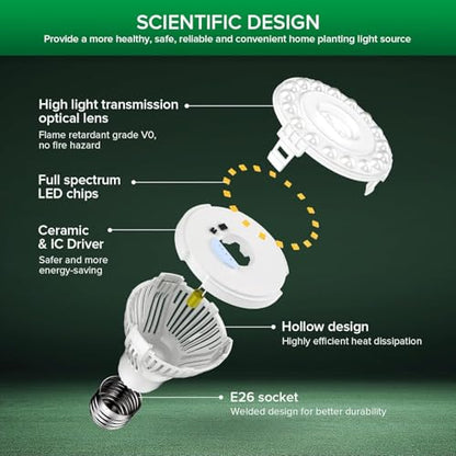 SANSI Dimmable Grow Light Bulb, 10W Full Spectrum with Remote Control - size: PPFD 97