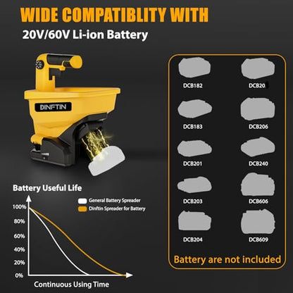 Dinftin Battery Operated Spreader Compatible for Dewalt 20V/60V Battery