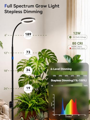 GLOWRIUM Smart Grow Lights for Indoor Plants, Full Spectrum LED Floor Light