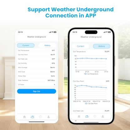 Sainlogic 5G/2.4G WiFi Weather Station with 24/7 AI Weather Forecast, Weather Stations Wireless Indoor Outdoor, UV, Rain Gauge, Wind Speed/Direction, App Alerts, 2 Years Data Export