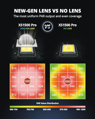 LED Grow Lights for Seed Starting Vegetables Bloom 150 Watt Full Spectrum - size: 150W with lens