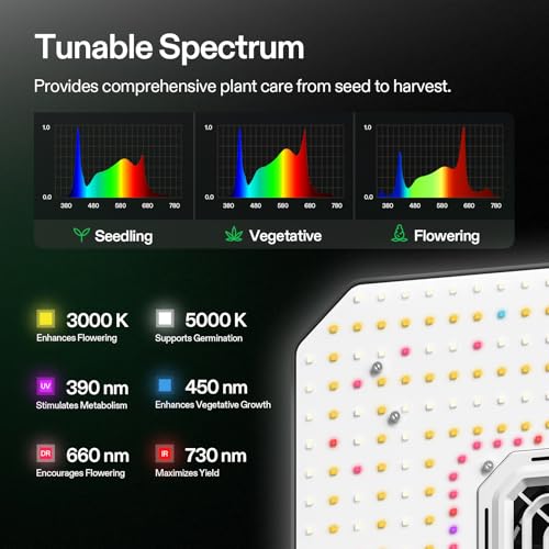 VIVOSUN AeroLight A200 200W LED Grow Light with Fan - size: 2.2x2.2