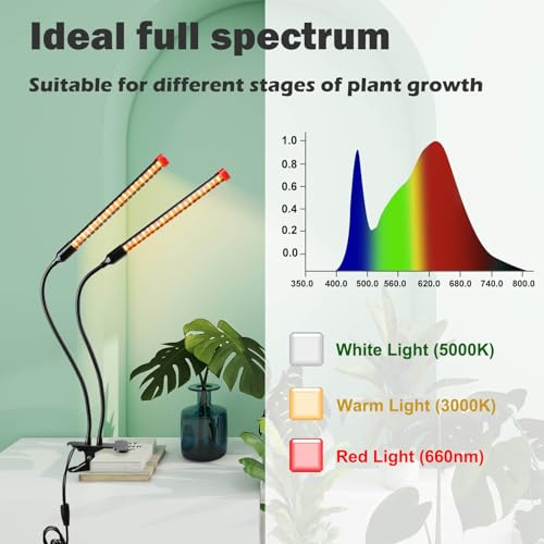 Small 2Head Clip Grow Lights for Indoor Plants, Seed Starting - size: Clip 2Head 18W