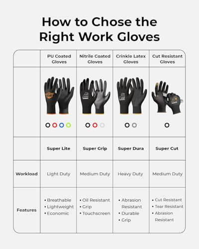 toolant Crinkle Latex Work Gloves, 12 Pairs, Gray, Small - color: Gray, size: Small