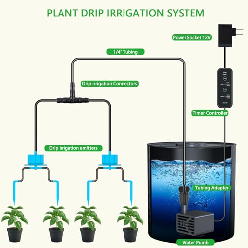 Upgrade Integrated Auto Grow Tent Kit Complete Kit, S1000 LED Grow Light, 32"x32"x64" Grow Tent, 4“ Ventilation with Inline Fan, Carbon Filter, Irrigation Kit, Humidifier and Clip Fan - size: 32"X32"X64"