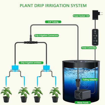Upgrade Integrated Auto Grow Tent Kit Complete Kit, S1000 LED Grow Light, 32"x32"x64" Grow Tent, 4“ Ventilation with Inline Fan, Carbon Filter, Irrigation Kit, Humidifier and Clip Fan - size: 32"X32"X64"
