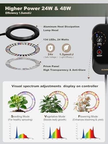 GLOWRIUM Tall Plant Grow Light for Indoor Plants, Full Spectrum Plant Light - color: Black (Dual Heads)