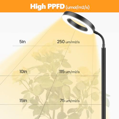 Plant Grow LED Light, 20W Growing Lights for Indoor Plants Full Spectrum - size: 50IN