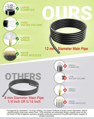 360° Adjustable Drip Irrigation System – Garden Watering Sprinkler System - size: 100 FT