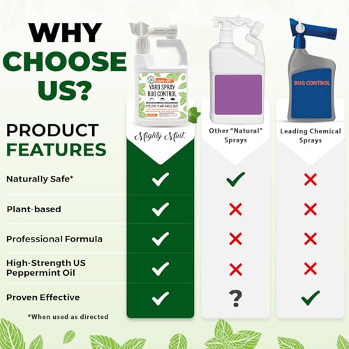 Mighty Mint Peppermint Oil Lawn & Yard Bug Control Spray, 32 oz - size: 32 Fl Oz (Pack of 1)