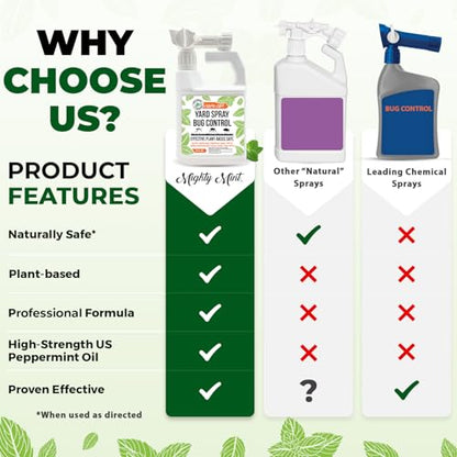Mighty Mint Peppermint Oil Lawn & Yard Bug Control Spray, 32 oz - size: 32 Fl Oz (Pack of 1)