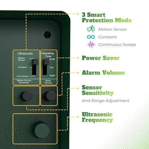 ASPECTEK Yard Sentinel Ultrasonic Animal Repeller, 5500 Sq. Ft. Coverage with 24Hrs Motion Sensor, Night Scanner, Deterrent for Deer, Raccoon, Bear, Rabbit, Skunk and Fox, Includes 10m Extension Cord - style: Original