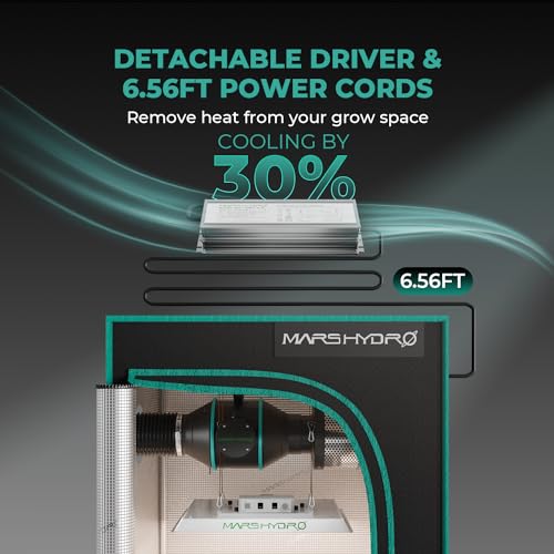 MARS HYDRO Smart Grow Tent Kit 2x2, TS1000 WiFi Control Grow Kit System - size: 32'' x 32'' x 63''-Smart Controller 43
