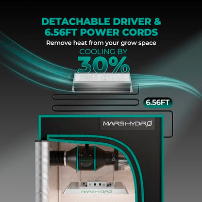 MARS HYDRO Smart Grow Tent Kit 4x4, TSW2000 WiFi Control Grow Kit System - size: 40" × 40" × 70" TSW-2000 with iControl