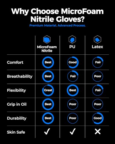toolant Microfoam Nitrile Work Gloves with Grip, 6 Pairs, Black, Medium - color: Black-6pairs, size: Medium
