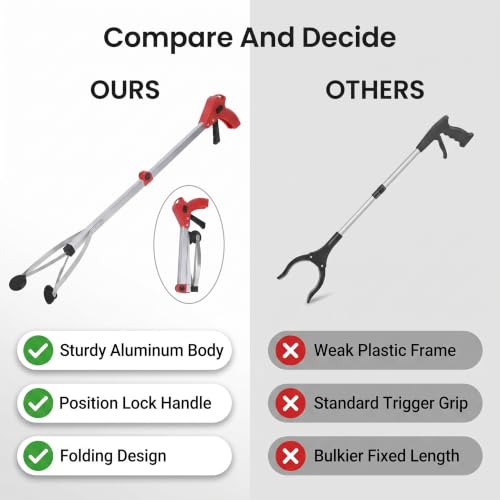 31.5in Reacher Grabber Tool, Lightweight Folding Claw - color: Red Handle