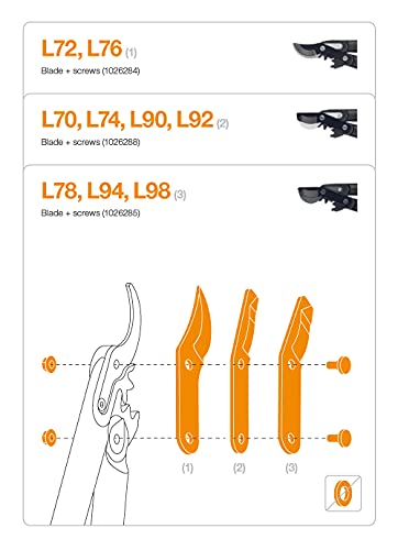Fiskars Original Replacement Blade and Screws - style: blade L102, L72, L76