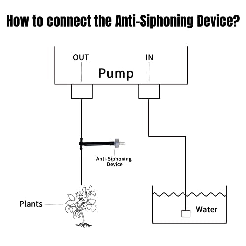 Solar Automatic Drip Irrigation Kit System, JIYANG Solar Powered Auto Easy DIY Watering Device Supported Pots Plants, 6-12 Timing Modes With Anti-Siphoning Device (Expansion Kit/Extra Accessories Kit)