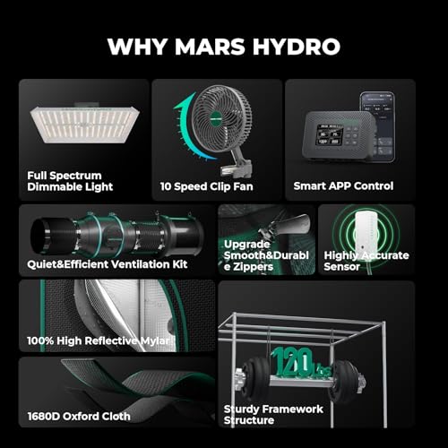 MARS HYDRO Smart Grow Tent Kit 4x4, TS3000 WiFi Control Grow Kit System - size: 48" × 48" × 80" TS-3000 with iControl