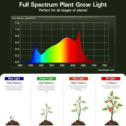 Outdoor Grow Lights with Timer, Full Spectrum Greenhouse Grow Lights with Timer, IP65 Waterproof String Grow Light Outdoor, UL Certified Daisy Chain LED Grow Light, 41FT - size: 12 Lights, style: 1 Timer