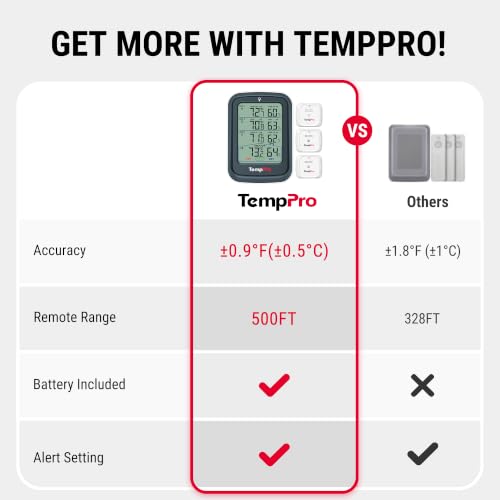 TempPro TempAir 500FT Indoor Outdoor Thermometer Wireless -3 Sensors (Grey) - color: Grey