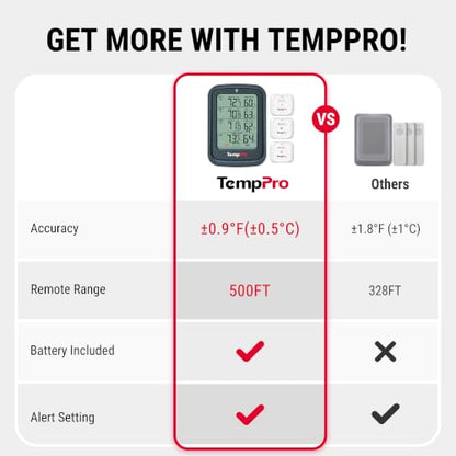 TempPro TempAir 500FT Indoor Outdoor Thermometer Wireless -3 Sensors (Grey) - color: Grey