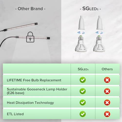 Clip on Grow Lights for Plants, 20W LED Bulb, 300W Equivalent - size: 2 Head