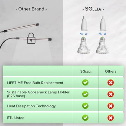Clip on Grow Lights for Plants, 20W LED Bulb, 300W Equivalent - size: 2 Head