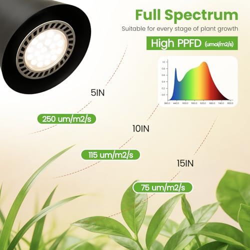 Grow Lights Indoor Plants, 20W Full Spectrum, 63in Adjustable Height Stand