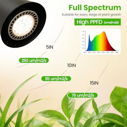 Grow Lights Indoor Plants, 20W Full Spectrum, 63in Adjustable Height Stand