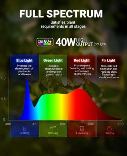 Barrina TR40A Track Grow Lights, 40W 4000K, White Cover with Timer, 1-Pack - color: 4000K, size: 40W-White Cover