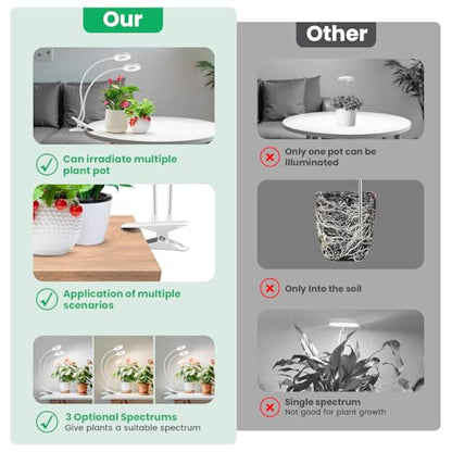 Wiaxulay Plant Grow Light Indoor Growing, 3.5in Clip Full Spectrum 2 Pack - size: 2 Pack