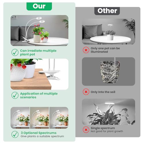 Wiaxulay Plant Grow Light Indoor Growing, 3.5in Clip Full Spectrum 2 Pack - size: 2 Pack