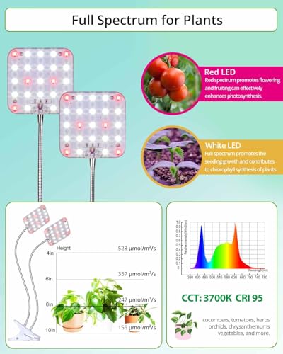 2-Head Clip Plant Light, Dimmable Grow Light with Timer