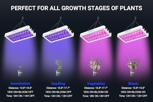 Upgraded BW1000 LED Grow Lights, Full Spectrum Plant Grow Light[White] - color: White, size: Medium