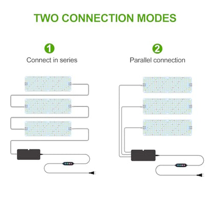 3-Pack Panel Grow Lights for Seed Starting,Veg, Bonsai,Seedling - size: Panel Grow Light(3Pack)