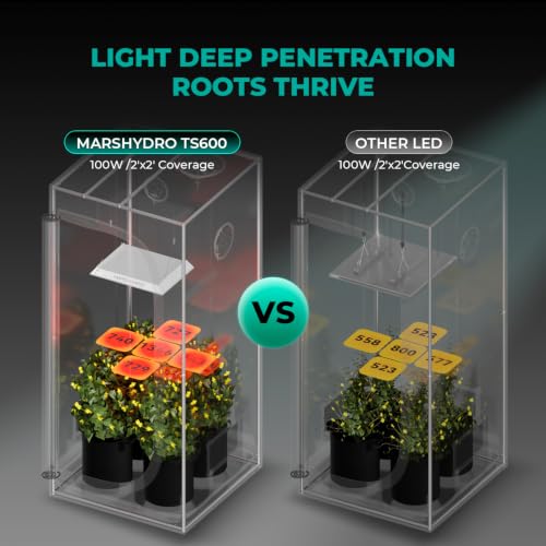 MARS HYDRO 100W TS600 2x2ft Dimmable LED Grow Lights for Indoor Plants - size: 15.7" × 12.2"