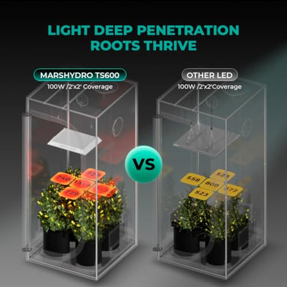 MARS HYDRO 100W TS600 2x2ft Dimmable LED Grow Lights for Indoor Plants - size: 15.7" × 12.2"