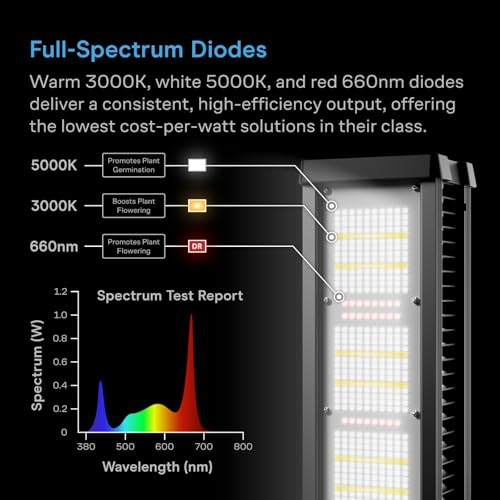 AC Infinity IONFRAME A7, 700W Full Spectrum LED Grow Light, 4x5 Coverage - size: 4x5, 700W