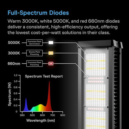 AC Infinity IONFRAME A7, 700W Full Spectrum LED Grow Light, 4x5 Coverage - size: 4x5, 700W