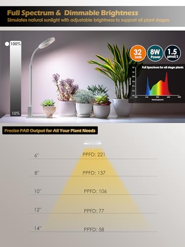 GLOWRIUM Smart Grow Lights for Indoor Plants, Full Spectrum LED Plant Light - color: White-1