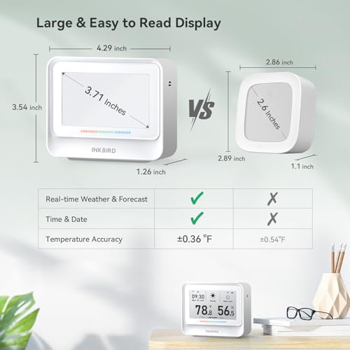 INKBIRD IBS-TH5 WiFi Thermometer Hygrometer, 9-in-1 with E-Ink Display