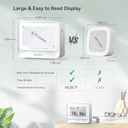 INKBIRD IBS-TH5 WiFi Thermometer Hygrometer, 9-in-1 with E-Ink Display