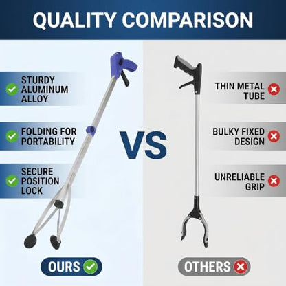 31.5in Reacher Grabber Tool, Lightweight Aluminum Alloy - color: Blue Handle