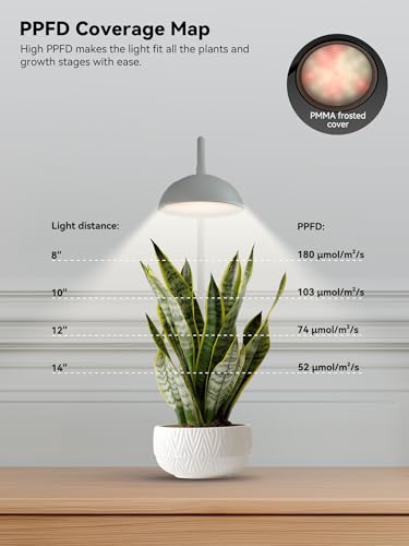 GLOWRIUM Smart Grow Lights for Indoor Plants,Full Spectrum Desk Plant Light - color: White