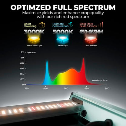 Mars Hydro 3x3 Smart Grow Tent Kit FC-3000 Grow Light Indoor Plant Growing - size: 40" × 40" × 70"