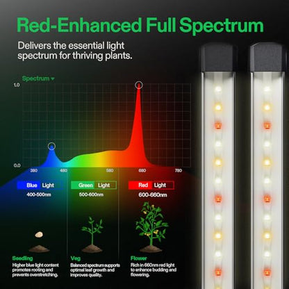VIVOSUN LumaRay LED Grow Light Bars 16”(8-Bar) Full Spectrum Side Lighting - size: 8 Pack