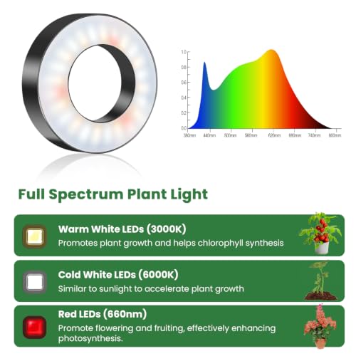 Kullsinss 3.5" Grow Lights for Indoor Plants, 36W Full Spectrum Plant Light - size: 6-Head/Black