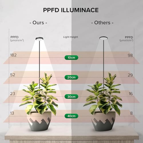 Small Clip On Grow Light for Indoor Plants, Full Spectrum, Dimmable - size: 1-Pack