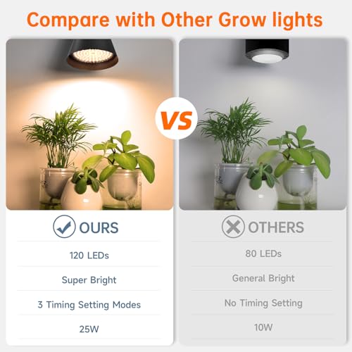 Bstrip Hanging Grow Light for Indoor Plants 25W Full Spectrum - color: Black